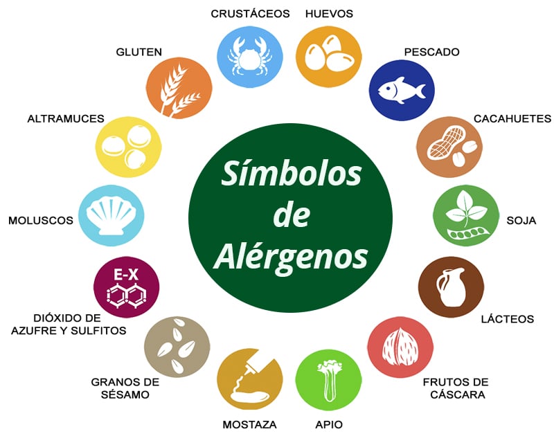 Alergenos alimentario