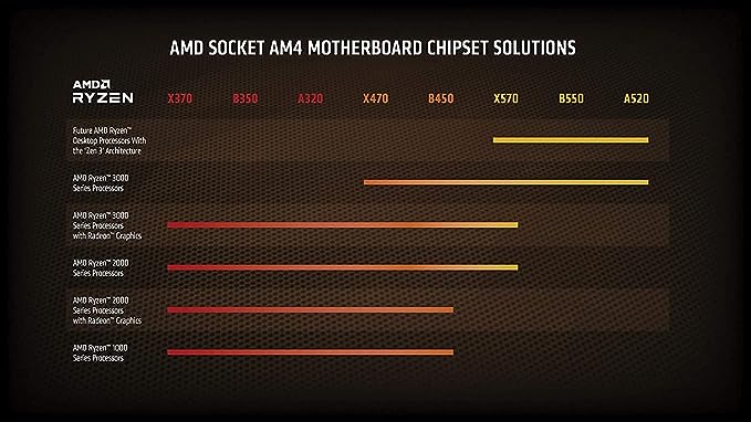 AMD Ryzen 5 5600X  Procesador, 6C / 12T, hasta 4.6 GHz Max Boost con Wraith Stealth Cooler