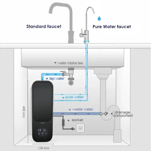6 Stage Tankless RO System 600GPD with Alkaline Post Filter