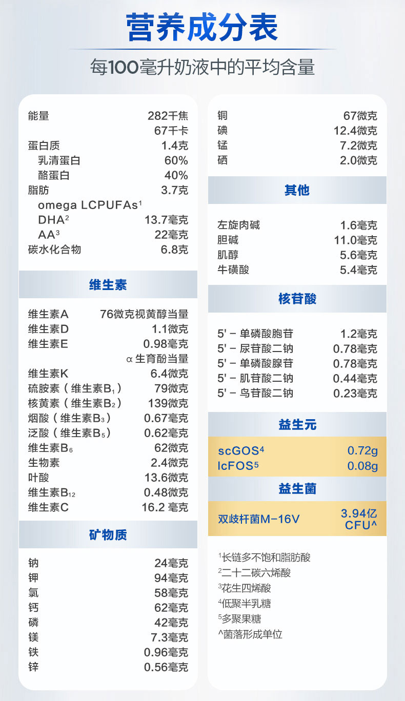 爱他美金装 Aptamil Gold 1段