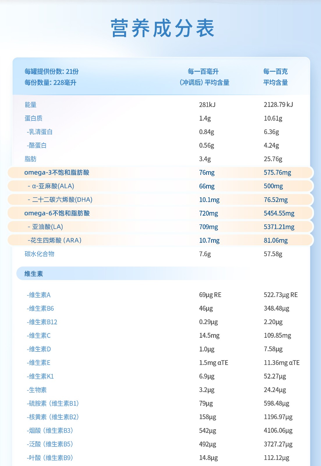 贝拉米 Bellamys 经典 1段