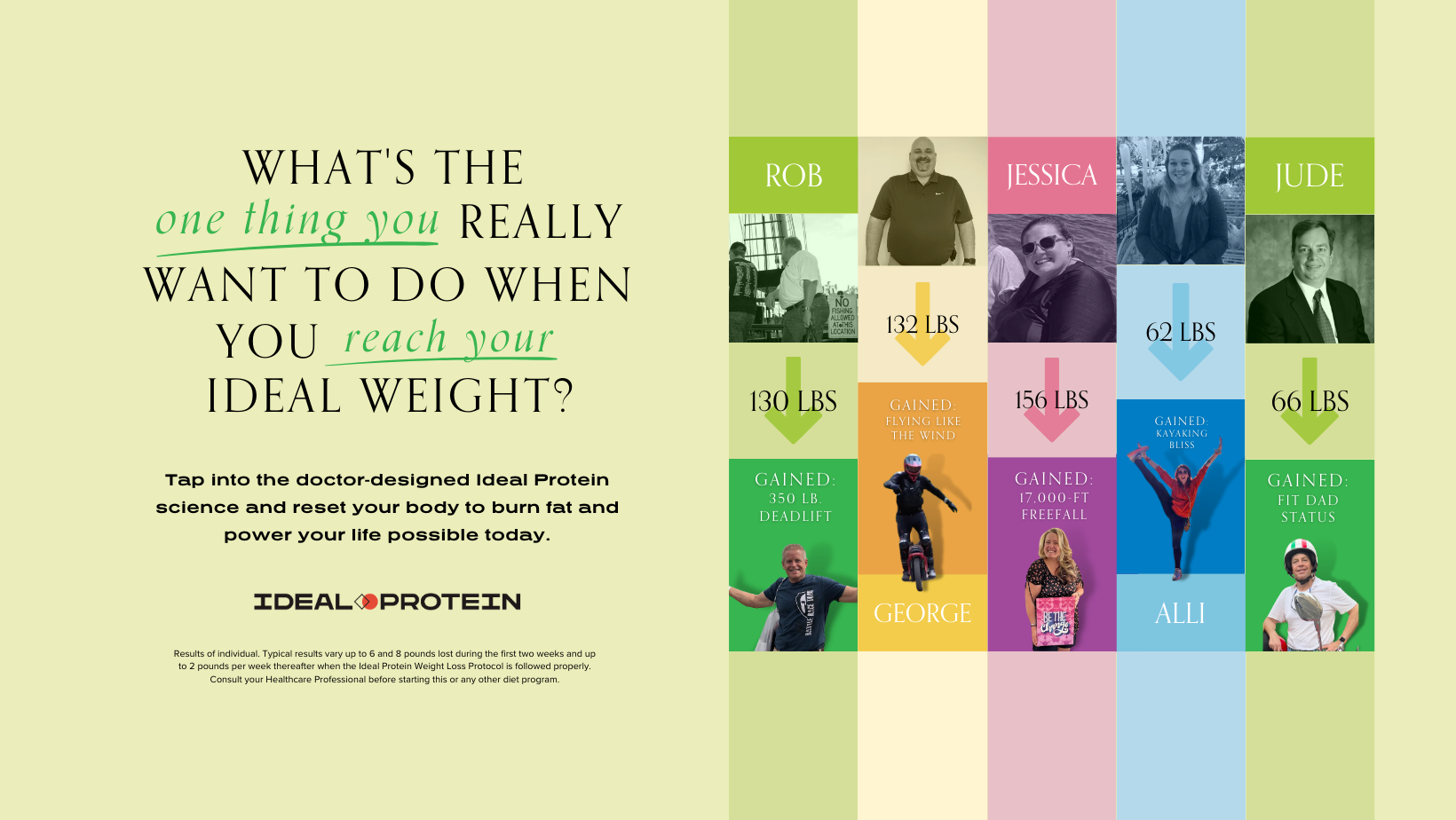 Ideal Protein Diet Program