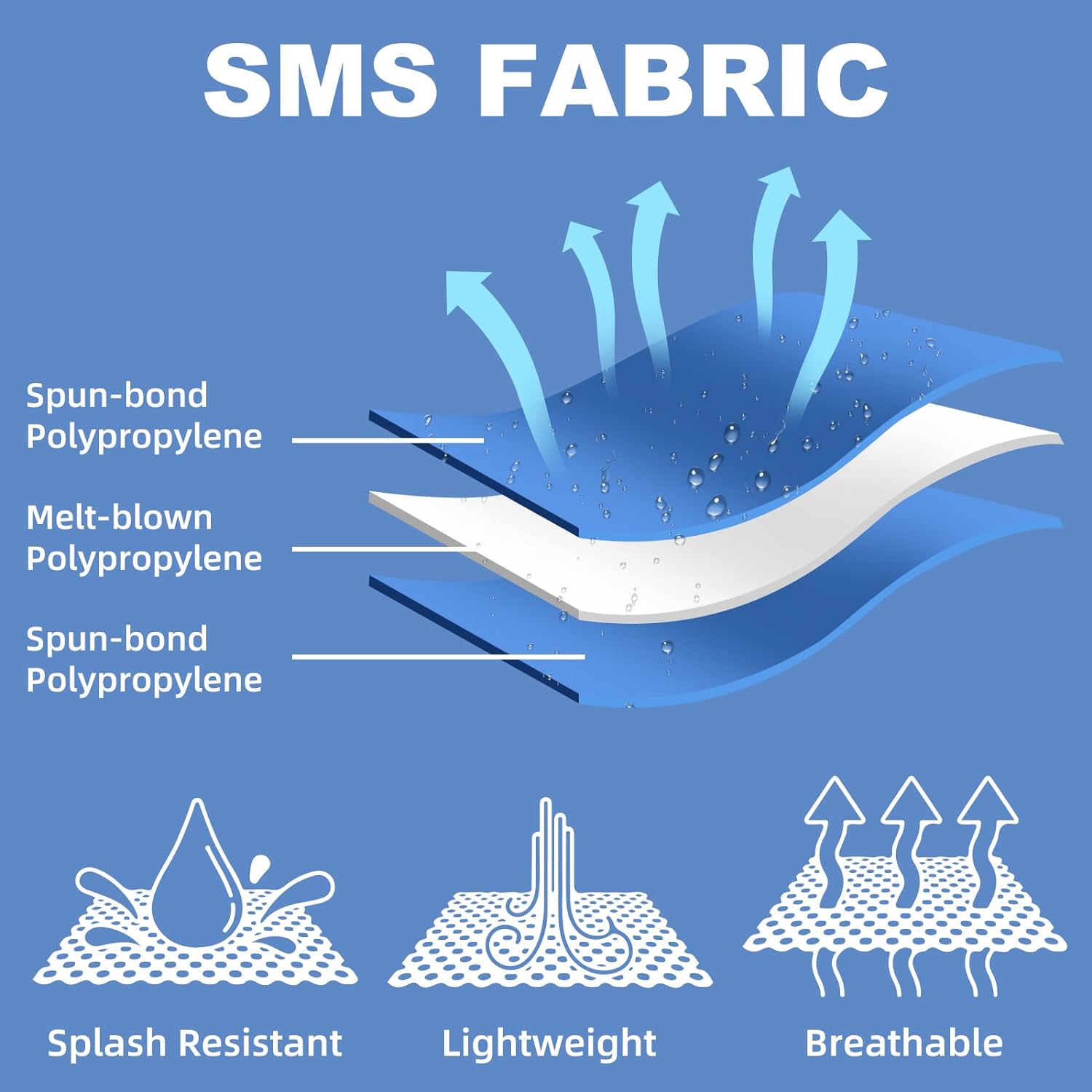 ETERNA Hazmat Suits- Disposable Protective Coveralls with Shoe Covers for Men & Women