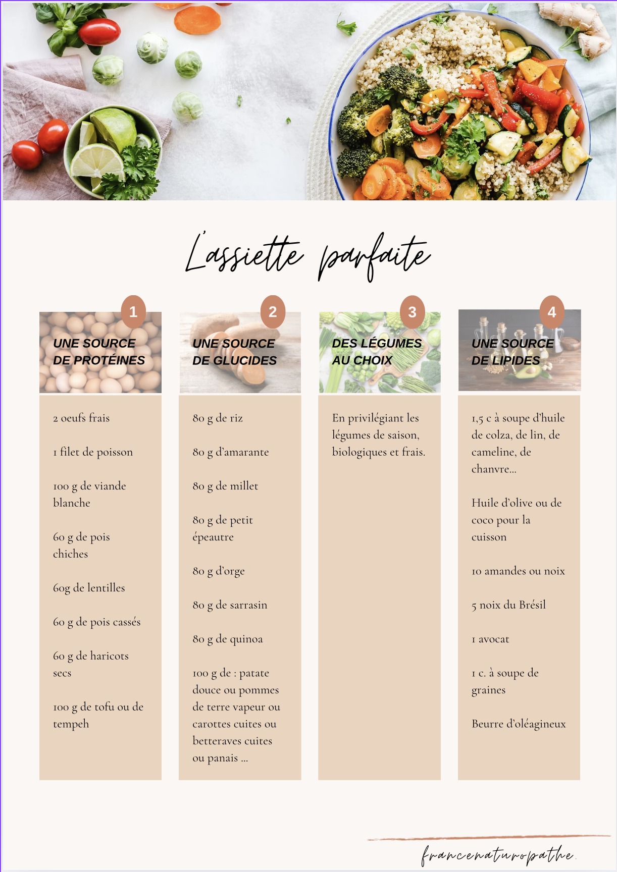 Prémices - Alimentation