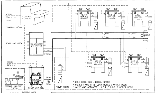 Hydraulic Control Systems