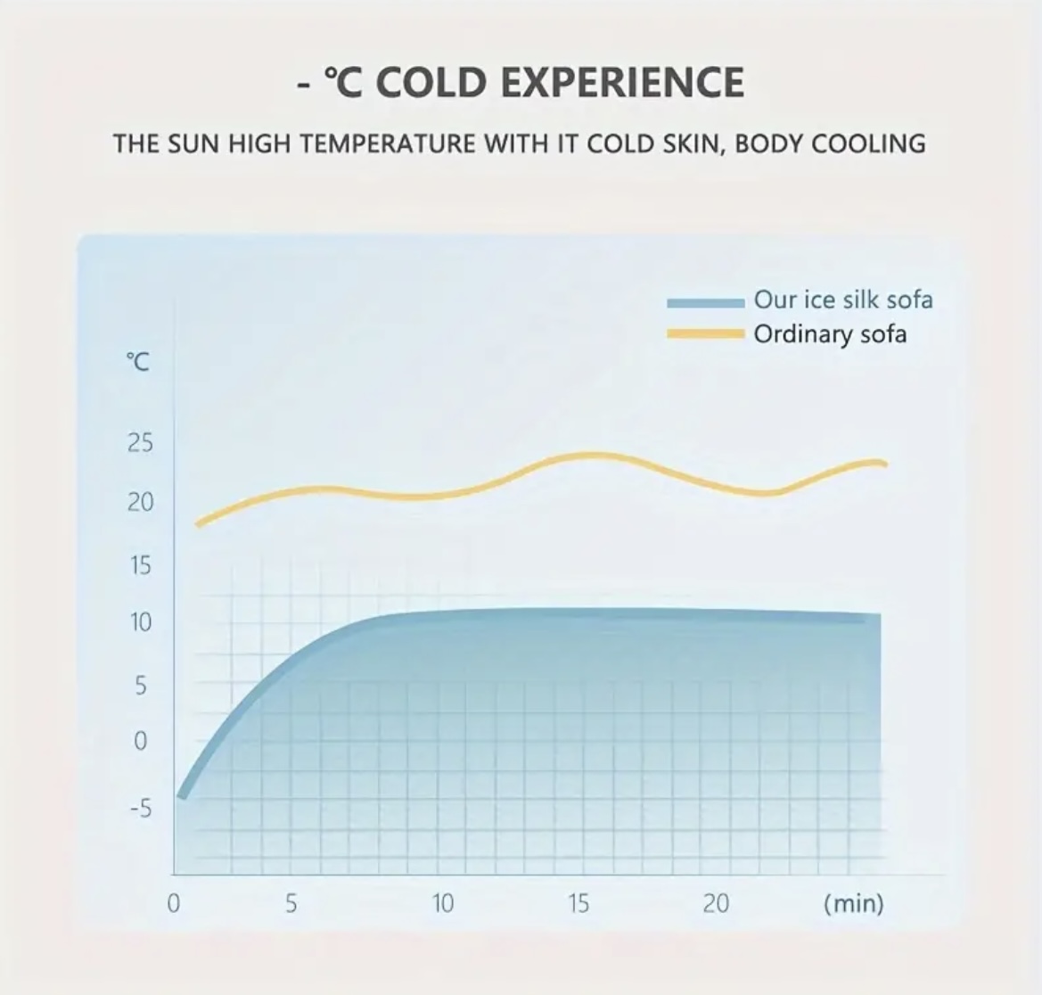 Cooling Sofa bed For Pets, New tech cool feeling fabric, breathable, washable