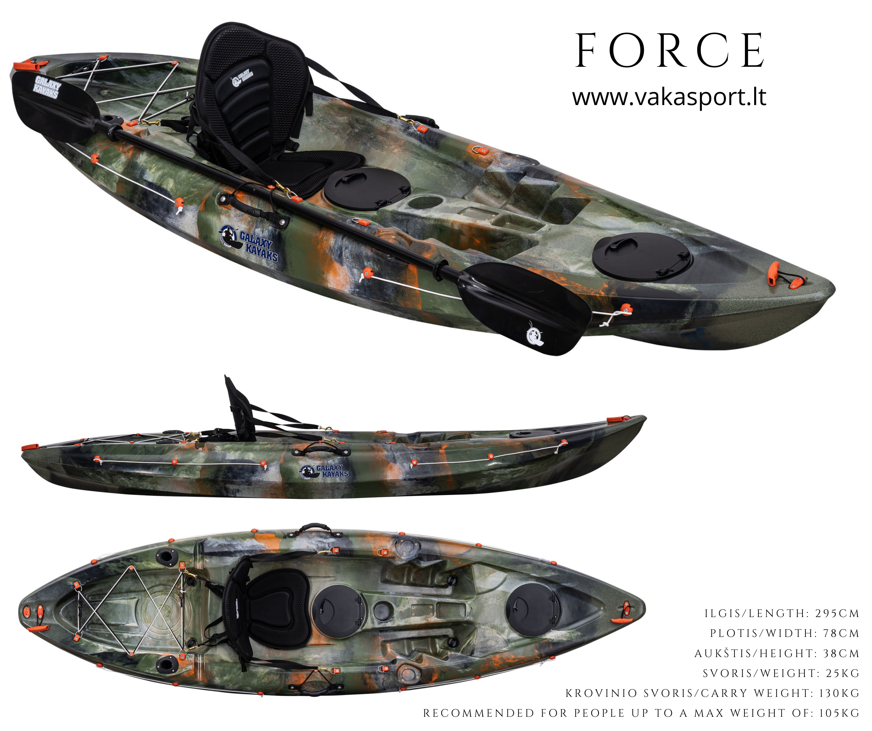 Force