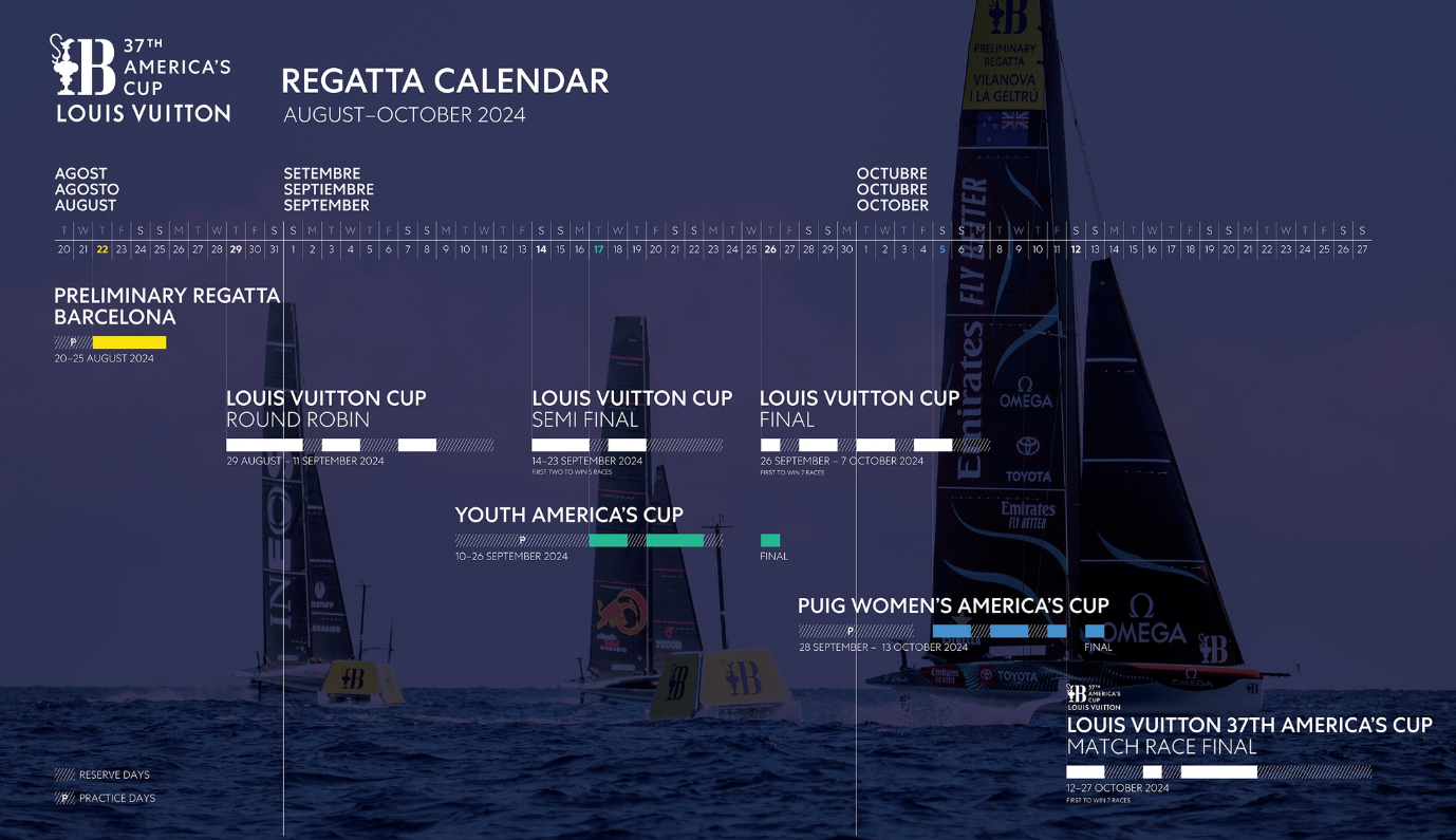 Charter TWO OCEANS AMERICA'S CUP 2024 Barcelona 7 Days from $26000.00