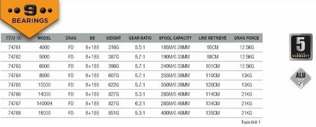 Ritė Savage Gear SGS8 8000 FD 6+1BB Saltwater