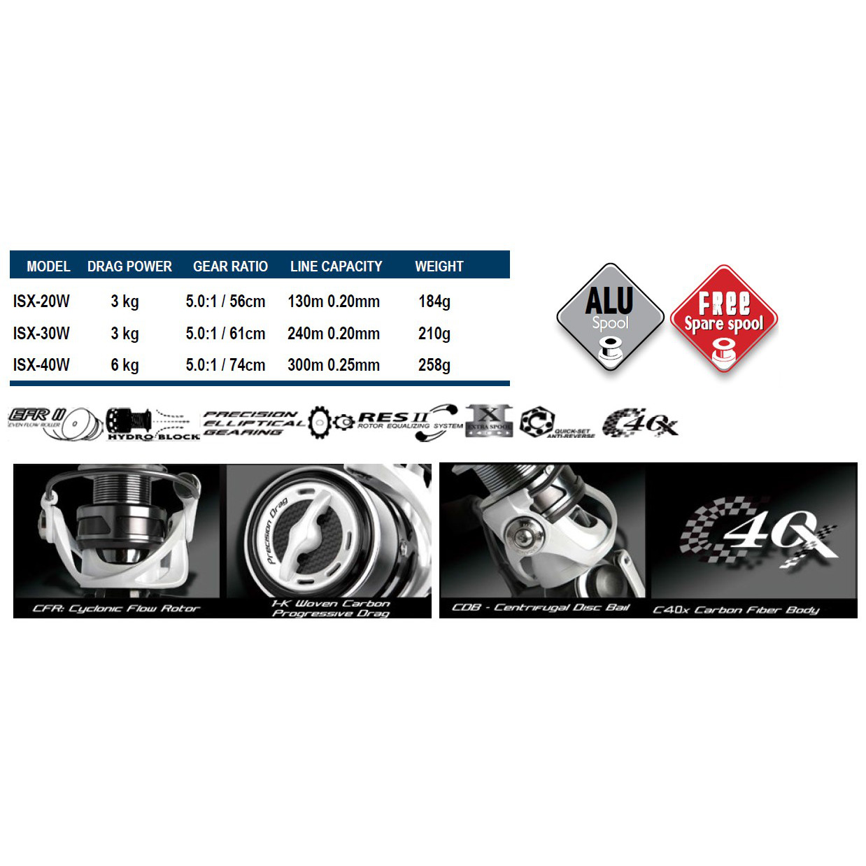 Okuma Inspira ISX-30/40W 8+1BB