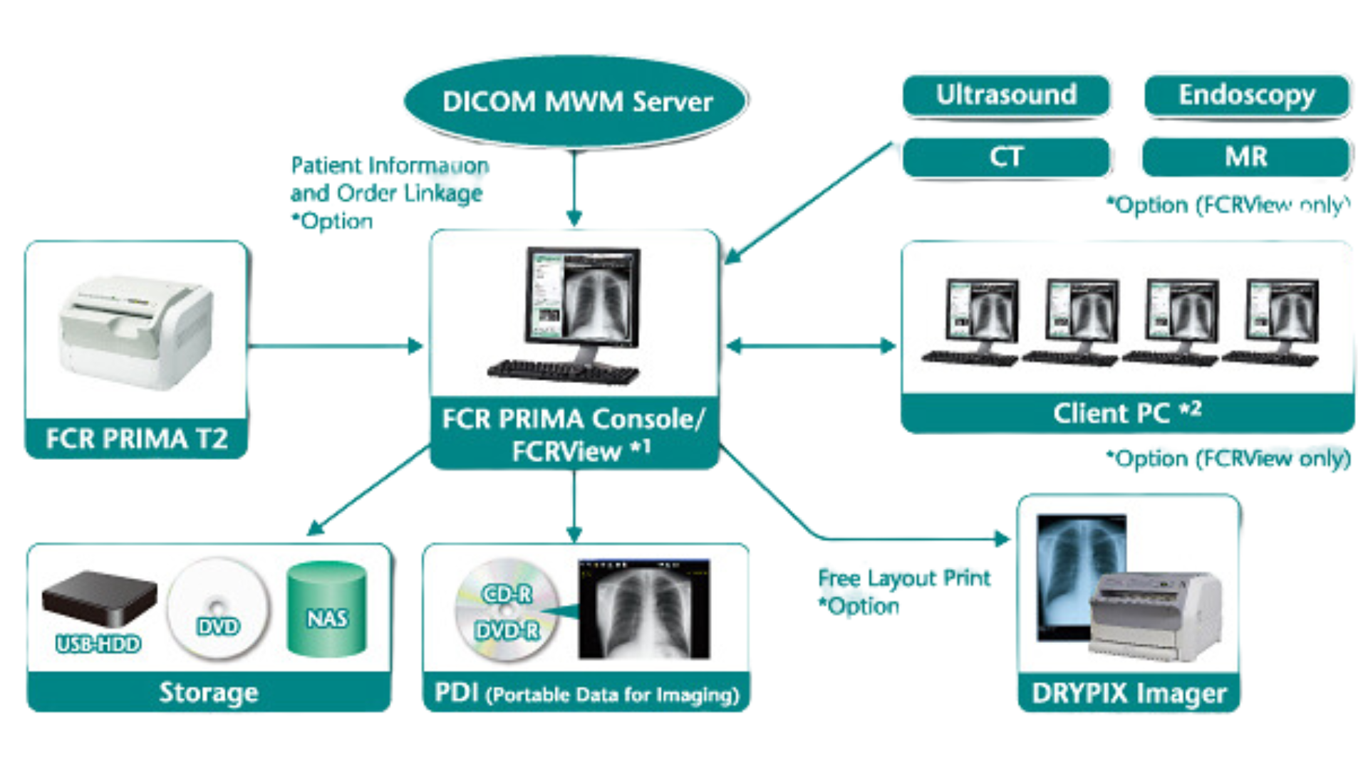 DIGITALIZADOR FUJIFILM FCR PRIMA T2 