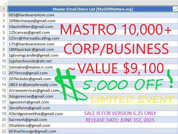 Mastro-Distro 6.25 (June 1st, 2025)