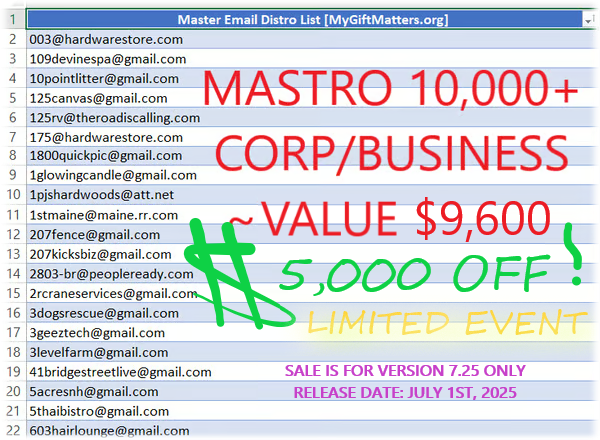 Mastro-Distro 7.25 (July 1st, 2025)