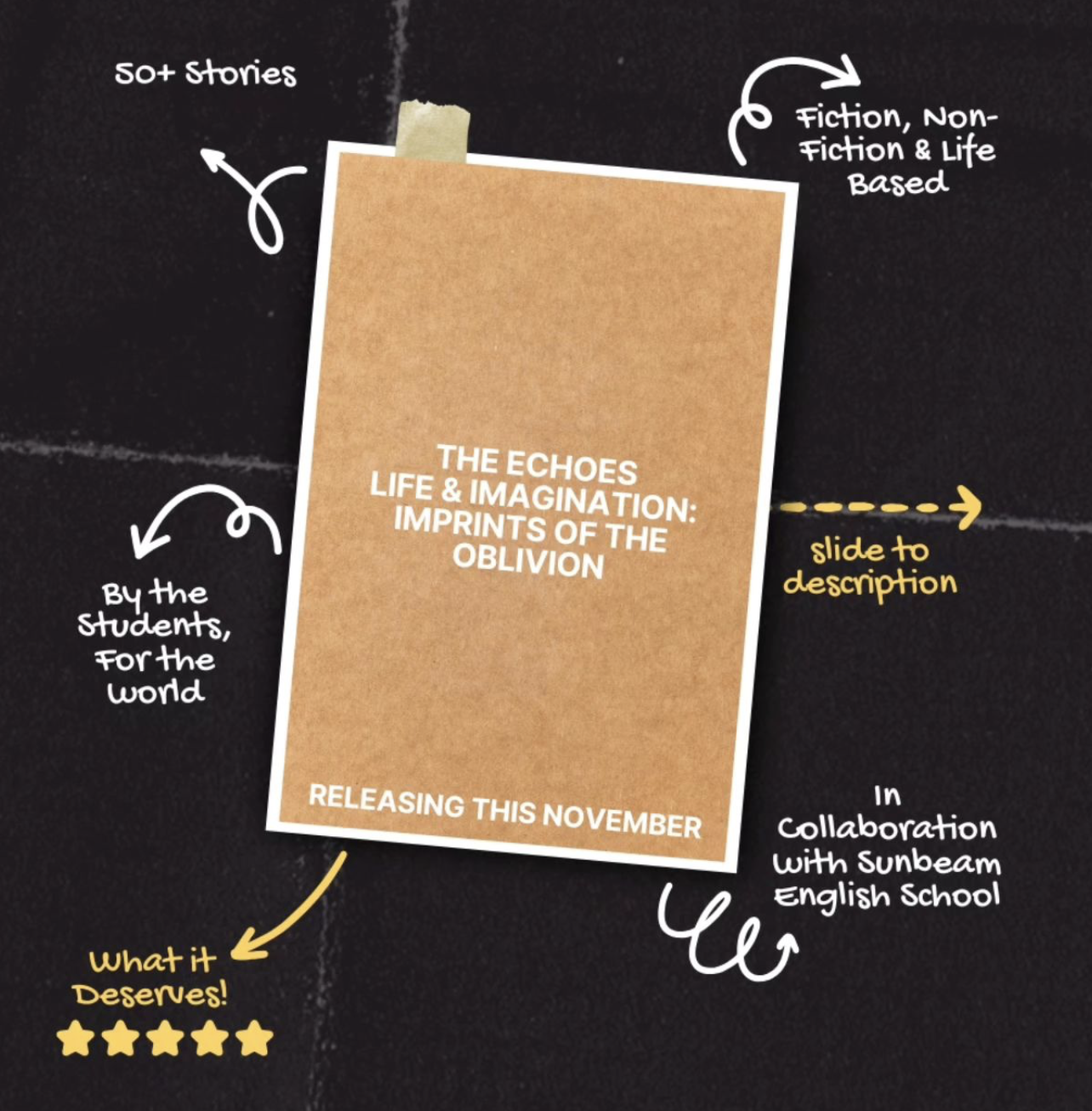 The Echoes Life & Imagination: Imprints of the oblivion