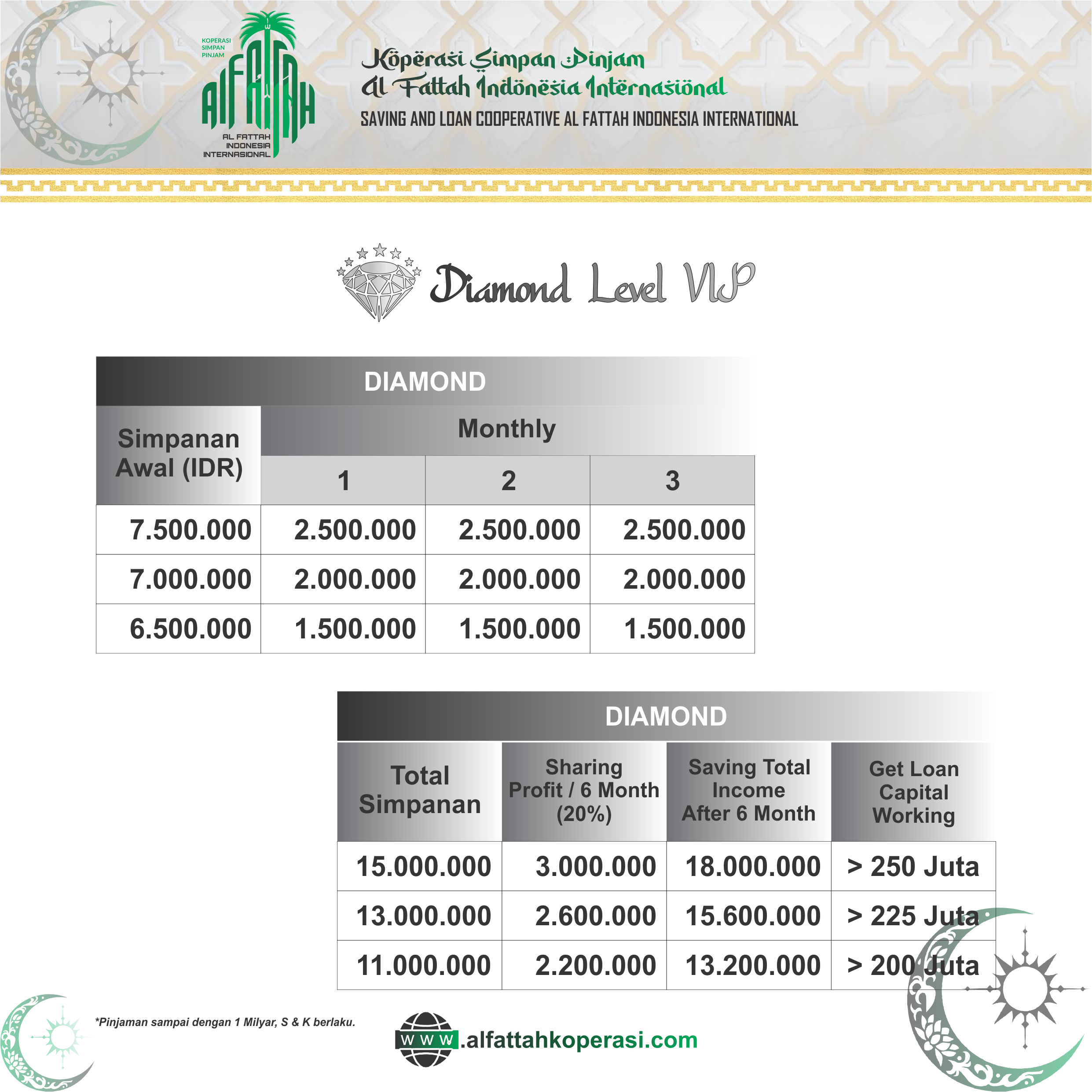 Jenis Tabungan Level Diamond