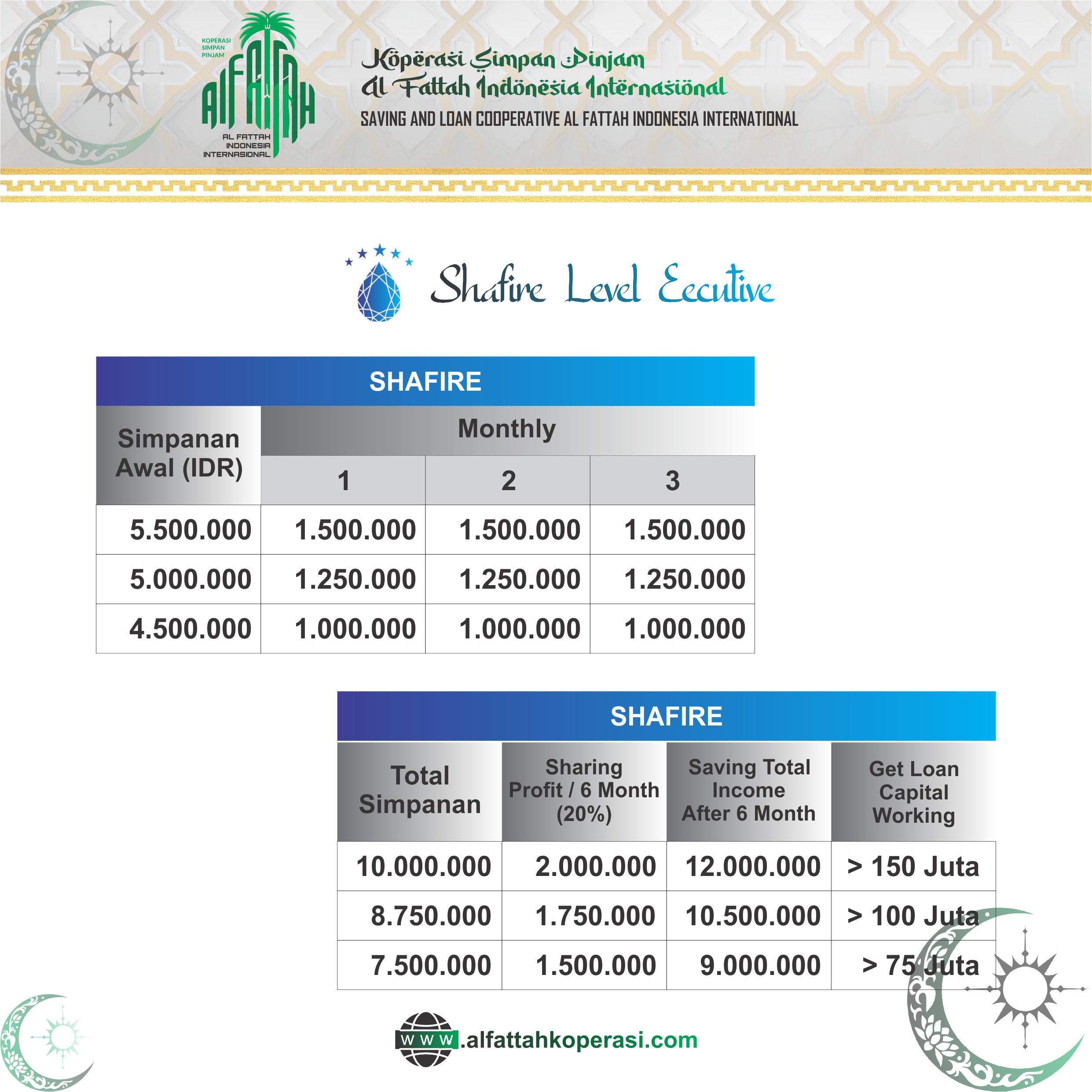 Jenis Tabungan Level Shafire