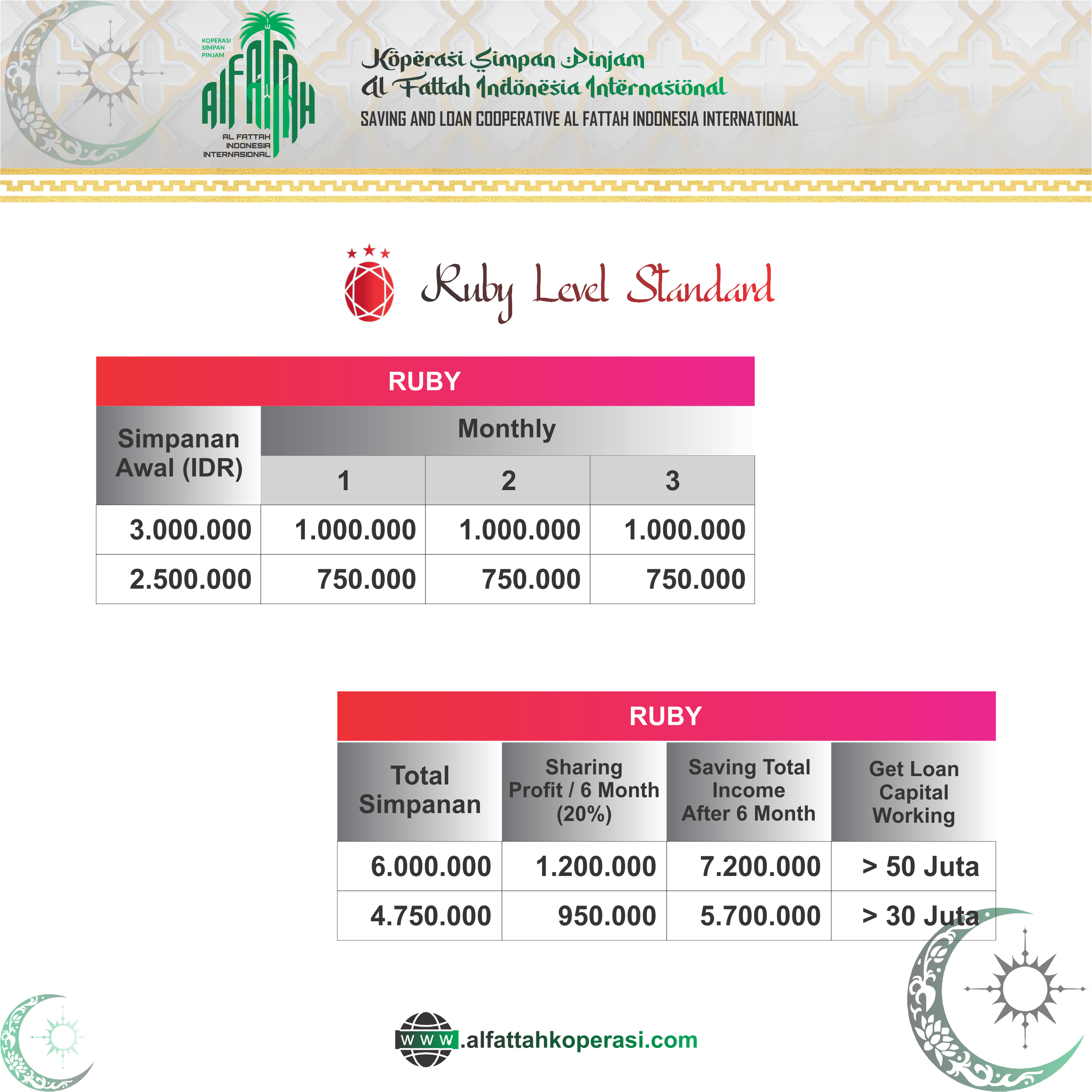 Jenis Tabungan Level Ruby