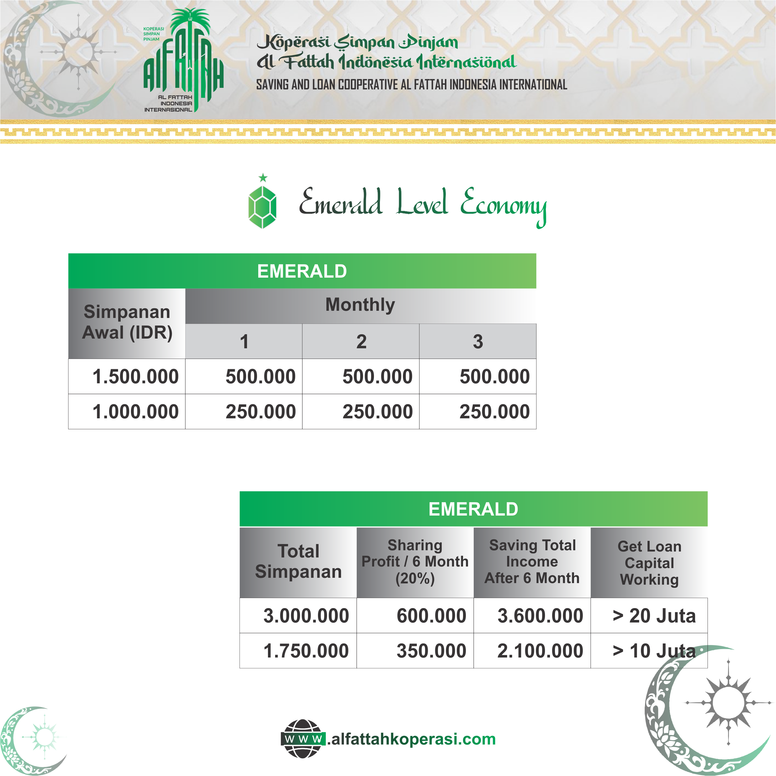 Jenis Tabungan Level Emerald