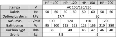 Membraninė orapūtė Hiblow HP - 120