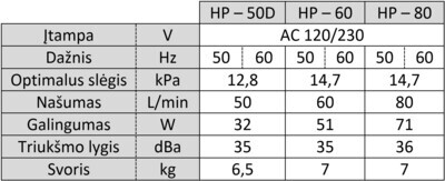 Membraninė orapūtė Hiblow HP - 80