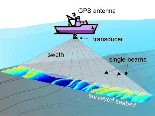 BATHYMETRY