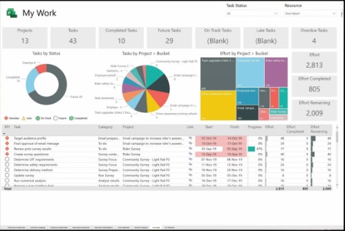 MICROSOFT PROJECT