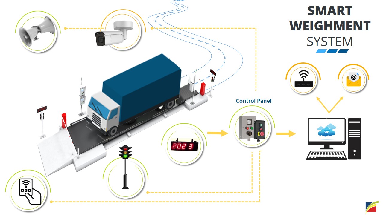 Un-manned Weighbridge Systems(Human Less)