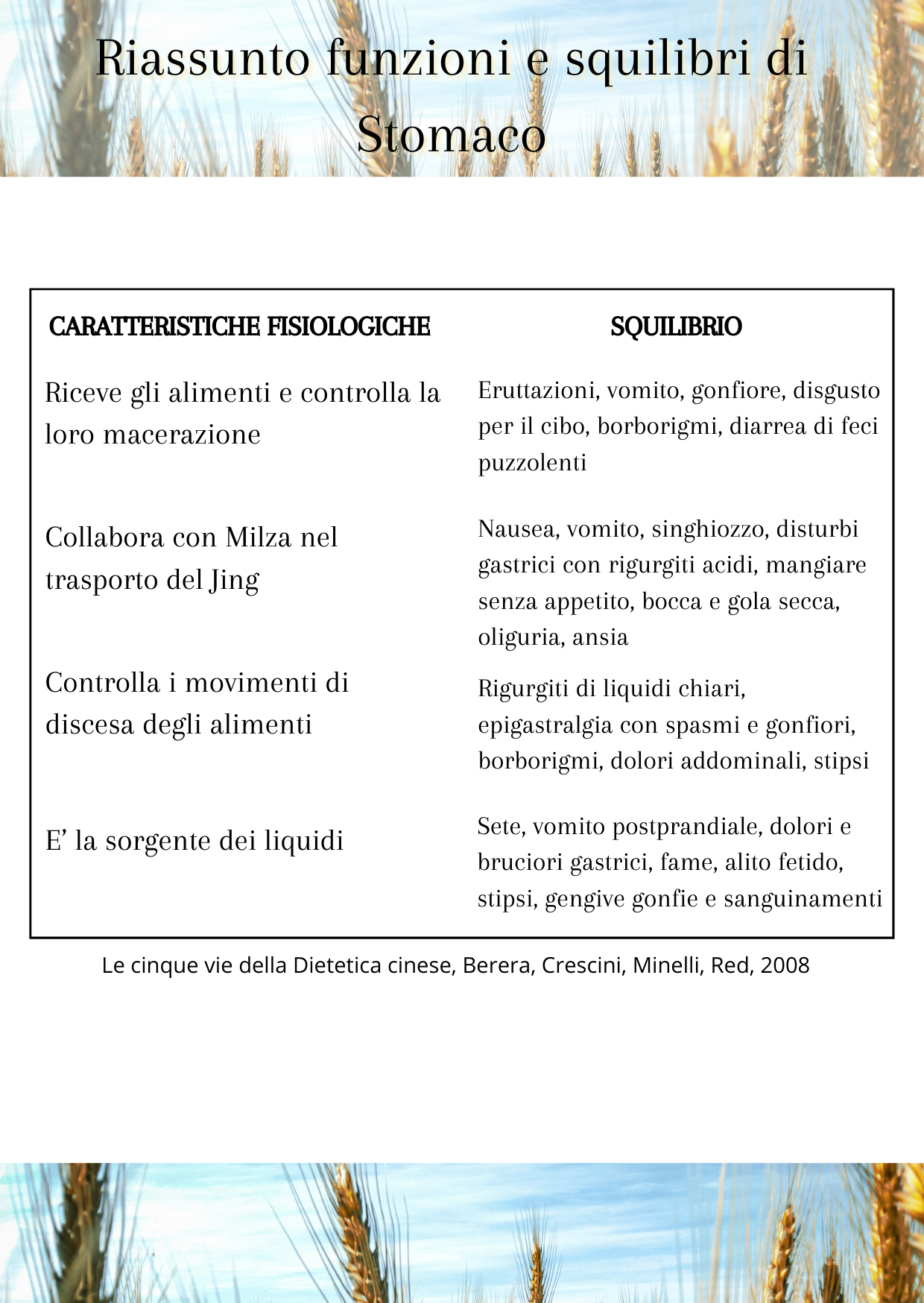 IL BENESSERE DI STOMACO