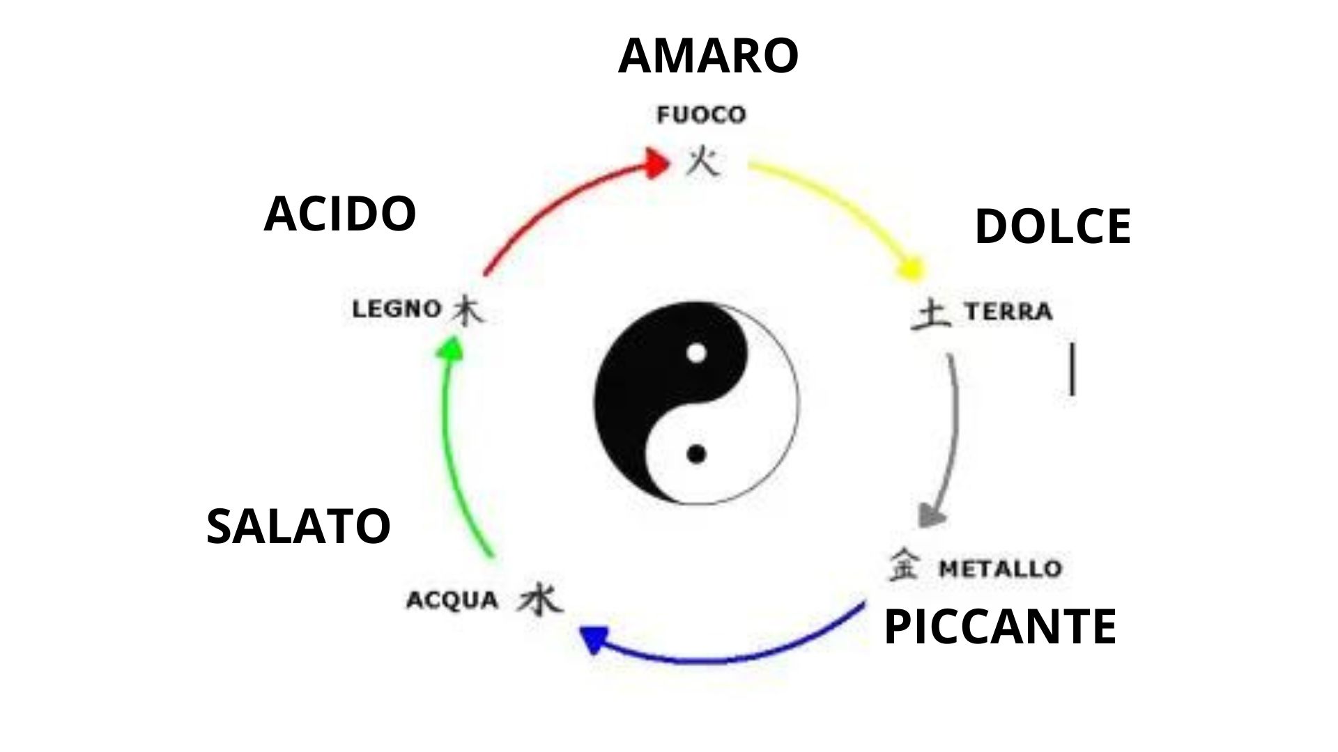 Webinar Autunno e difese 