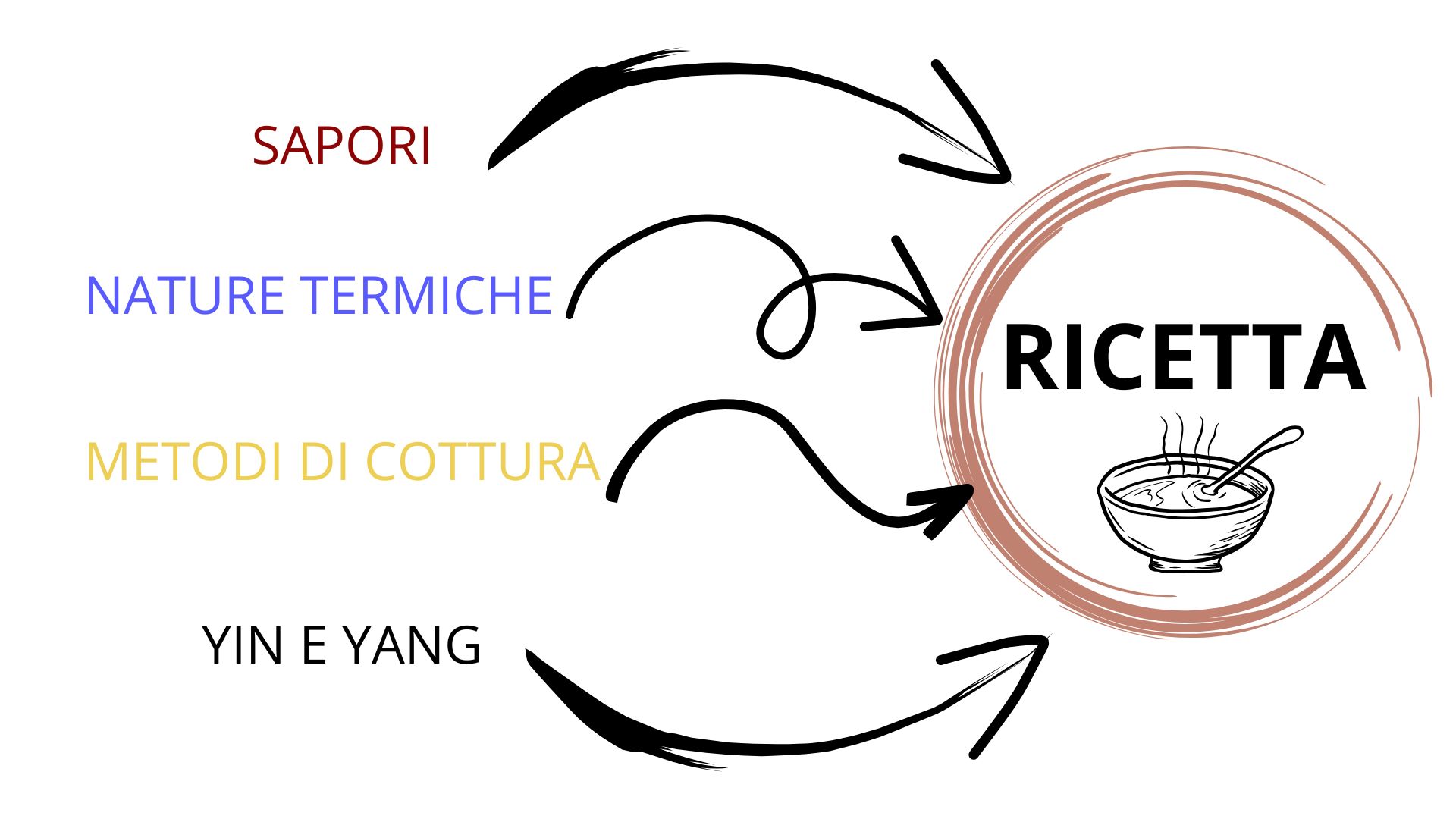 Webinar Benessere digestivo