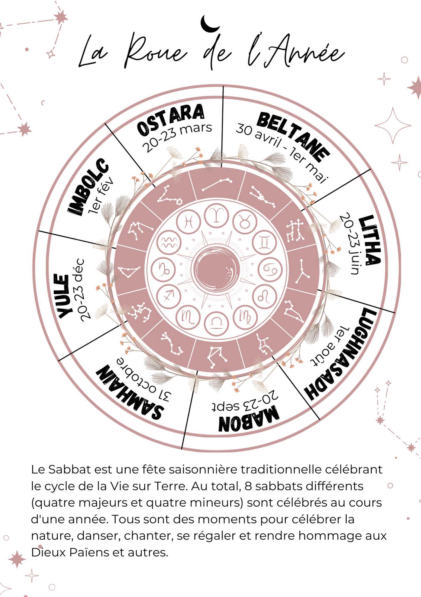 Planner Tarot - Les sabbats