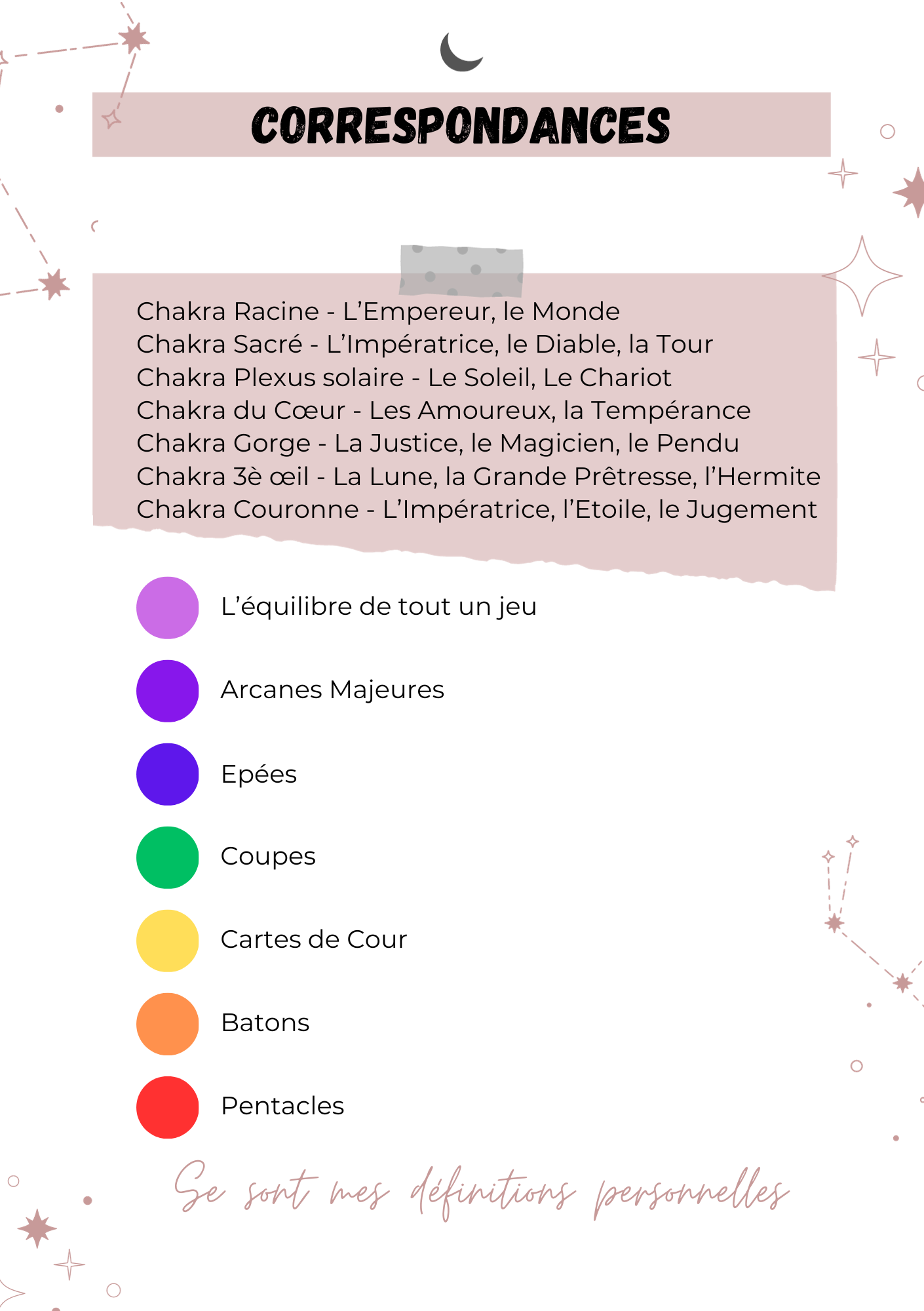 Planner Tarot - Tarologie et Tirages