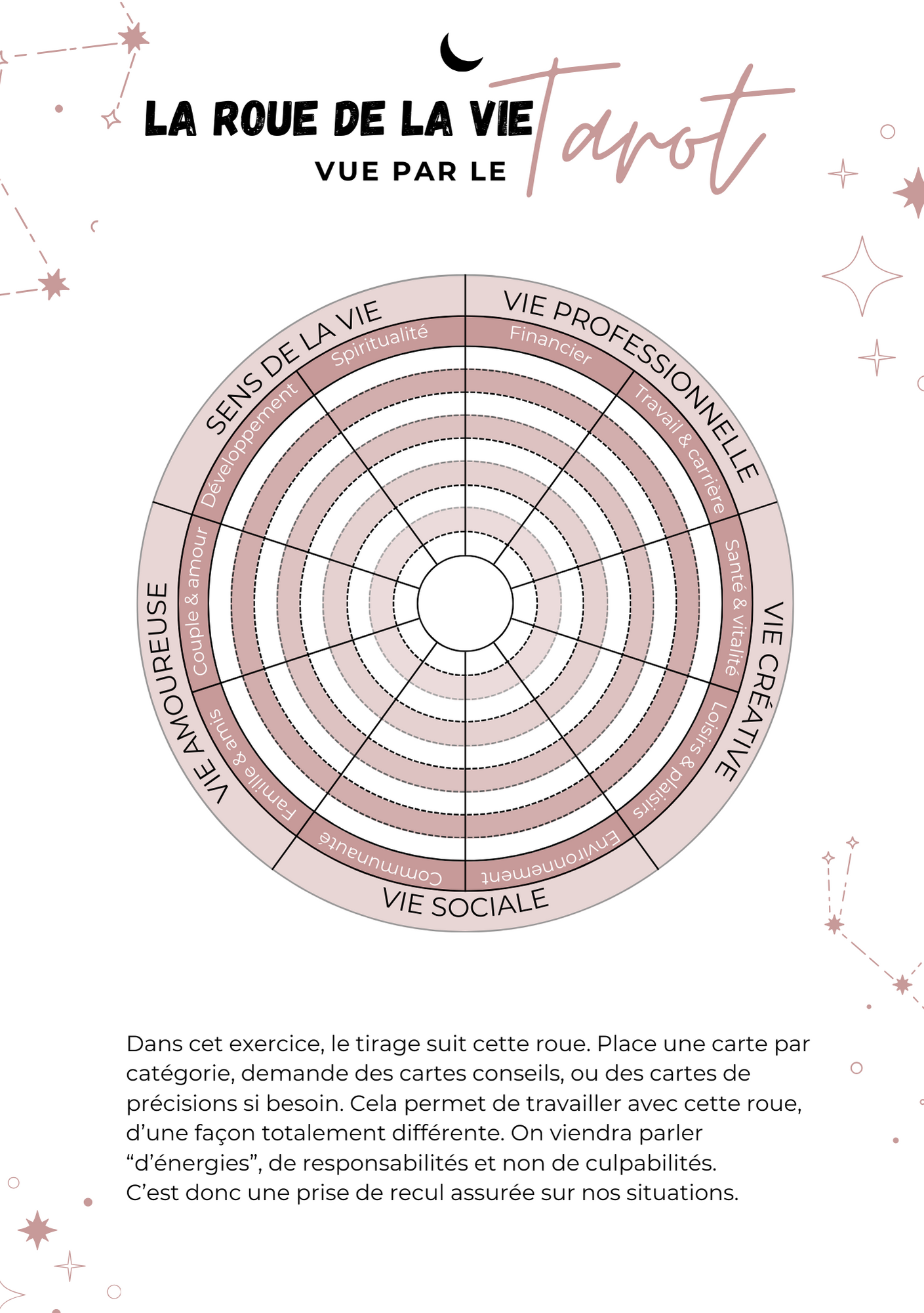 Planner Tarot - Trackers Vierges