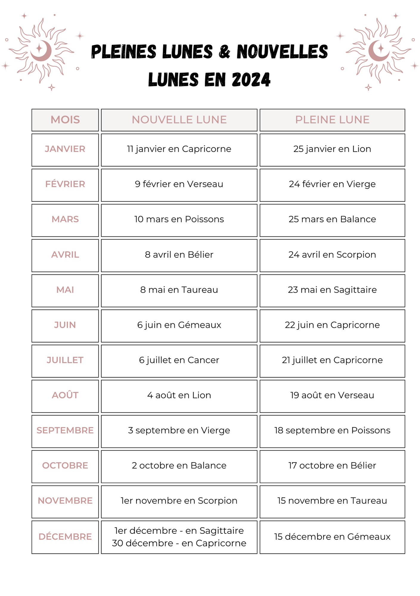 Le Planner Tarot entier