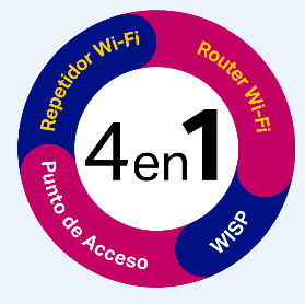 Router Inalámbrico WISP, 2.4 GHz, 300 Mbps, 2 antenas externas omnidireccional 5 dBi, 4 Puertos LAN 10/100 Mbps, 1 Puerto WAN 10/100 Mbps, control de ancho de banda