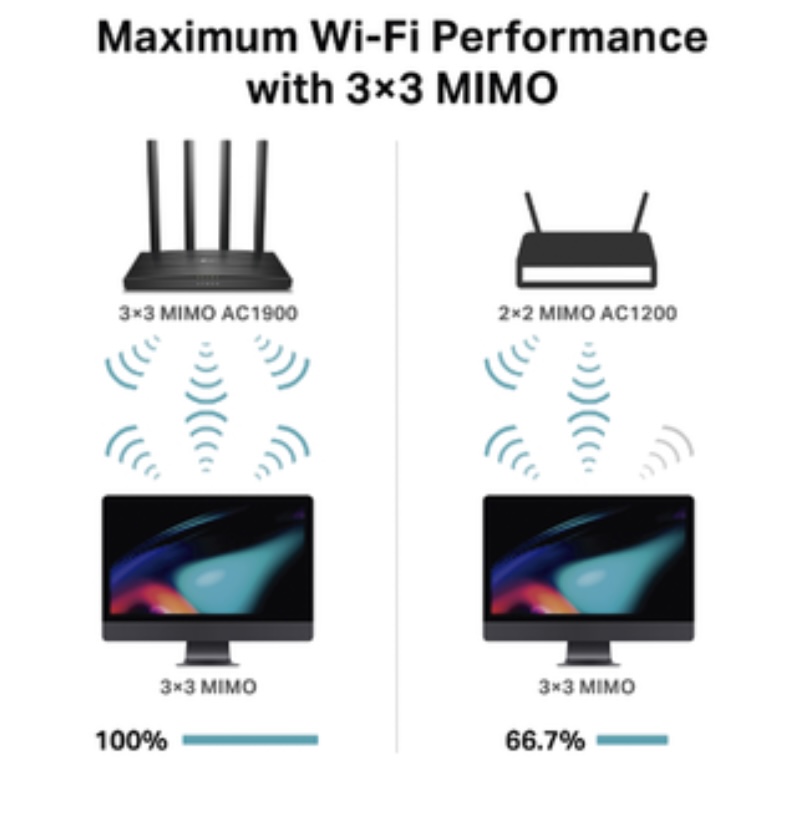 Router inalámbrico AC Wave 2 1900 doble banda 1 puerto WAN 10/100/1000 Mbps y 4 puertos LAN 10/100/1000 Mbps, MIMO 3X3, Beamforming