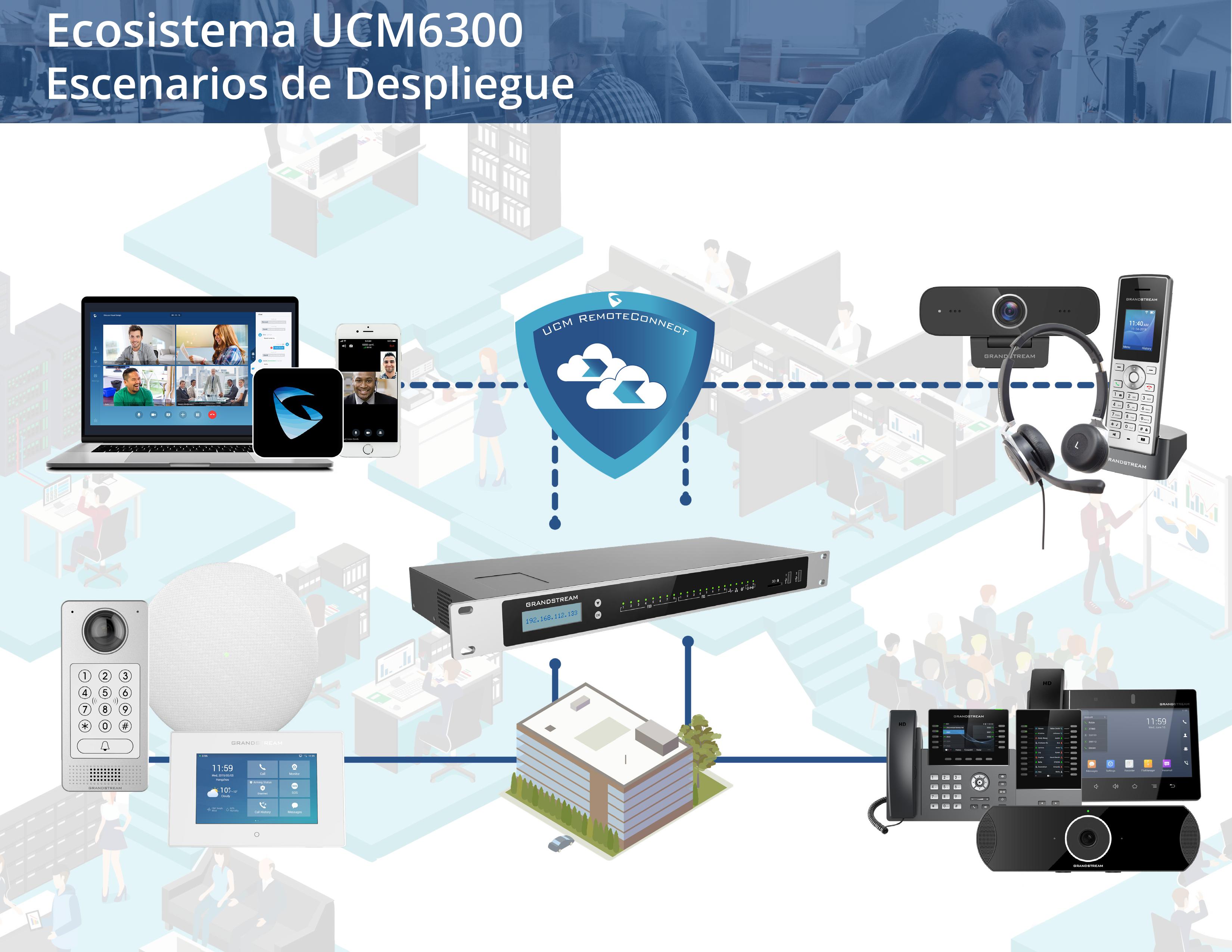 Conmutador IP-PBX 250 usuarios, hasta 50 llamadas simultaneas, solución para PyMEs