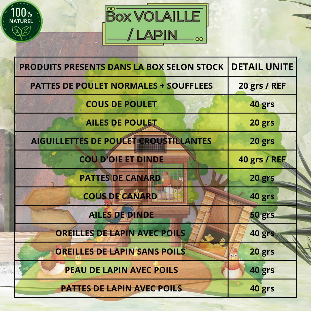 Box découverte Volaille/Lapin