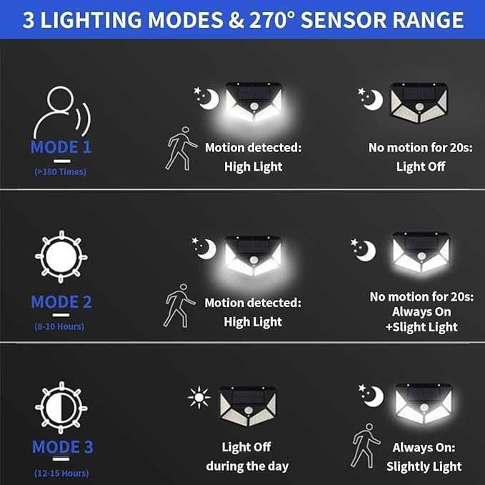 Vont LED Bright Outdoor Solar Lights with Motion Sensor Solar Powered Wireless Waterproof Night Spotlight for Outdoor/Garden Wall, Solar Lights for Home (led 100)