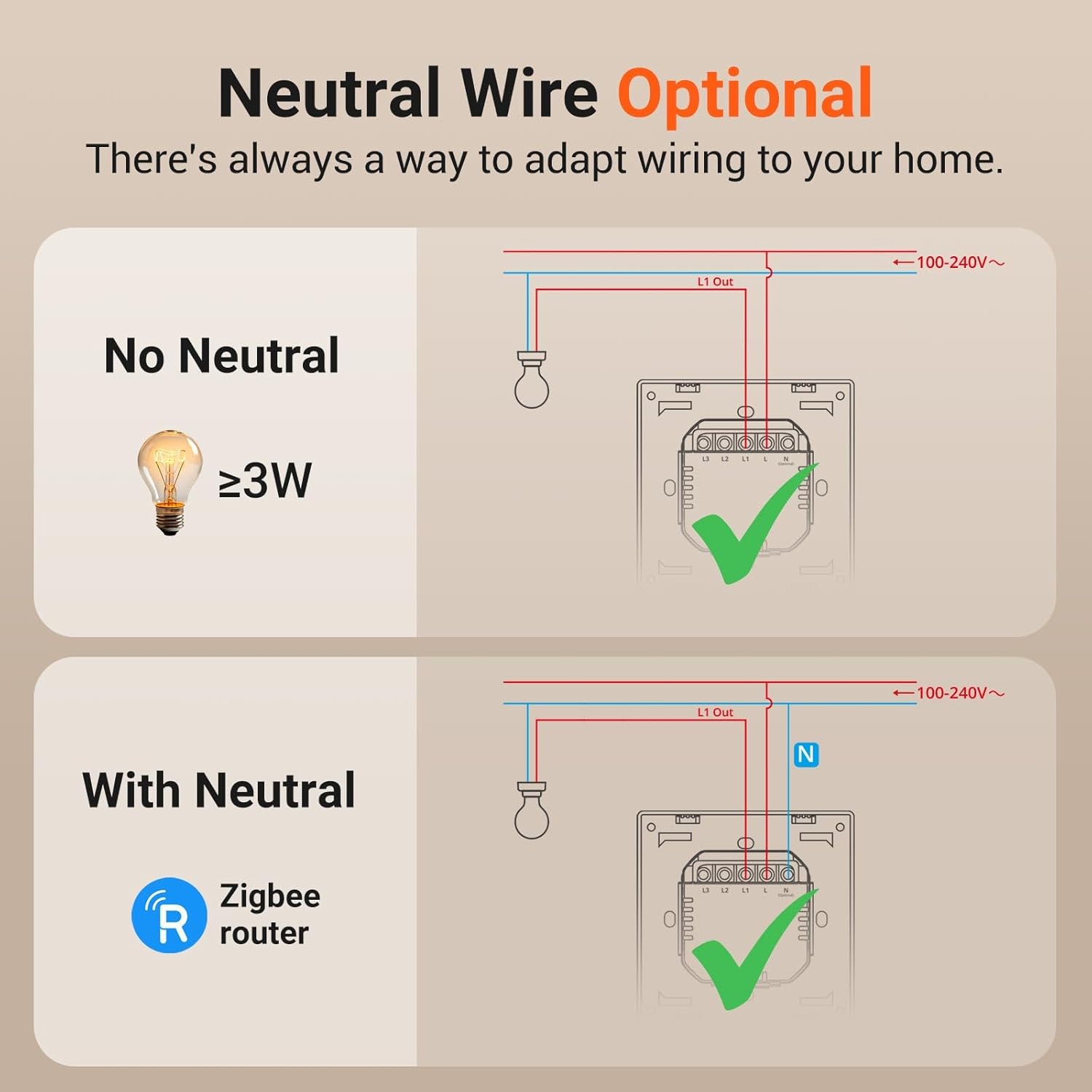 SONOFF SwitchMan Zigbee Smart Wall Switch