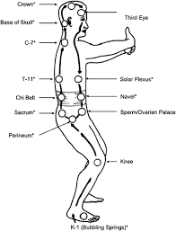 Ra Qi Gong