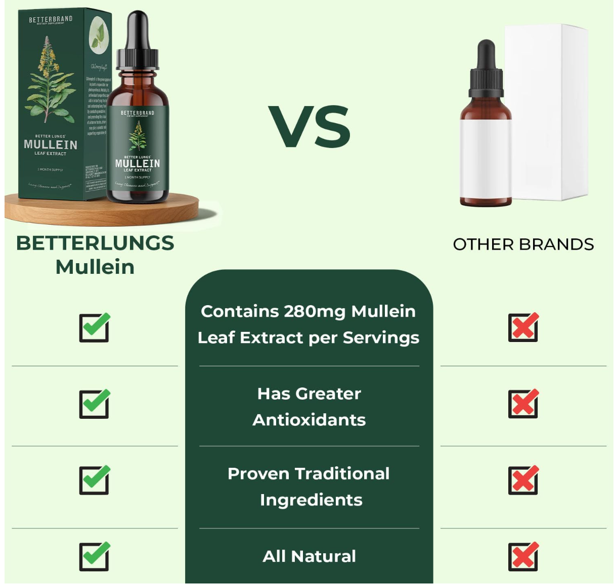 Mullein Leaf Extract
