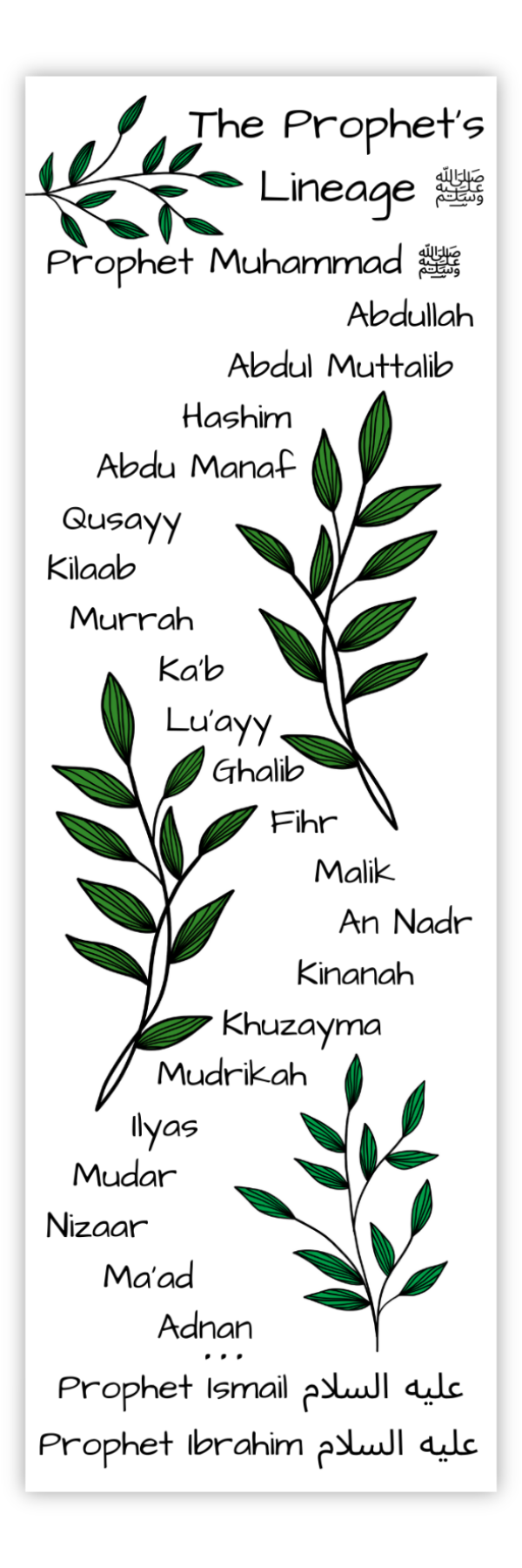 'The Prophet's Lineage ﷺ' Bookmark