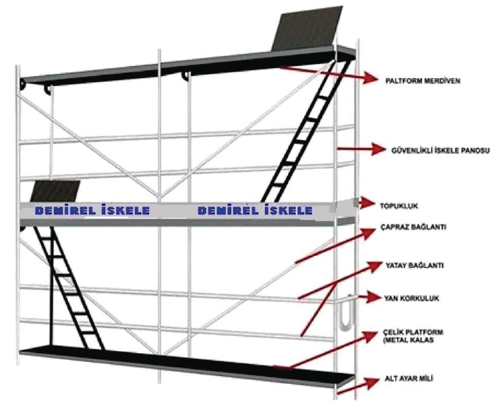 Scaffolding System