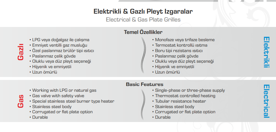 Plate Grills & Gas Lava Stone Grills