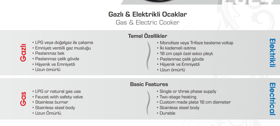 Gas & Electric Stoves