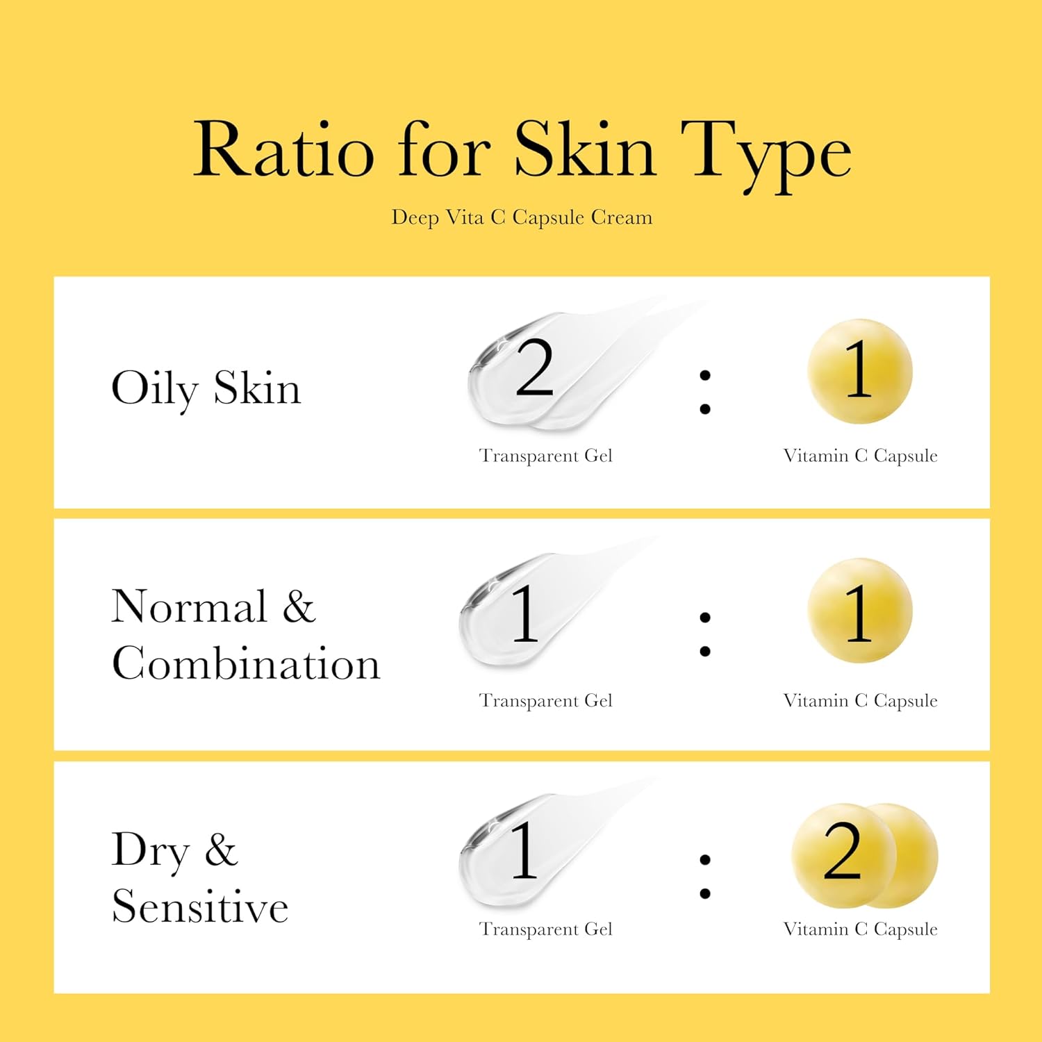 Medicube Deep Vitamin C Golden Capsule Face Moisturizer - Liposome Capsules For Wrinkles, Skin Radiance - Transparent Gel for Glow Hydration - Korean Skin Care 55 Grams