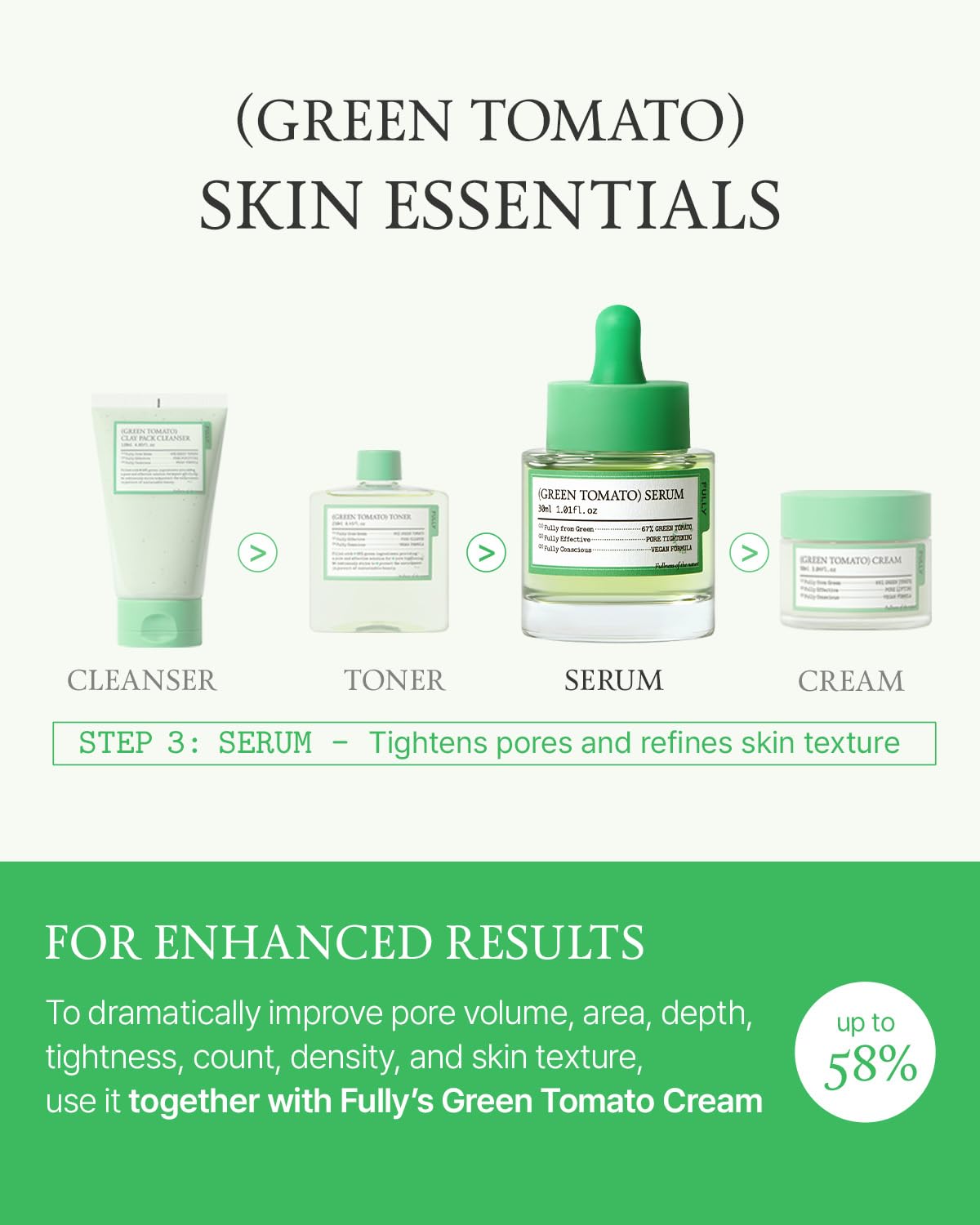 FULLY Green Tomato Serum, Pore Tightening with 67% Green Tomato Extract, Vit C and PHA, Elastcity Boosting and Skin Moisturization, Fragrance Free, Vegan & Dermatologically Tested, 30 ML