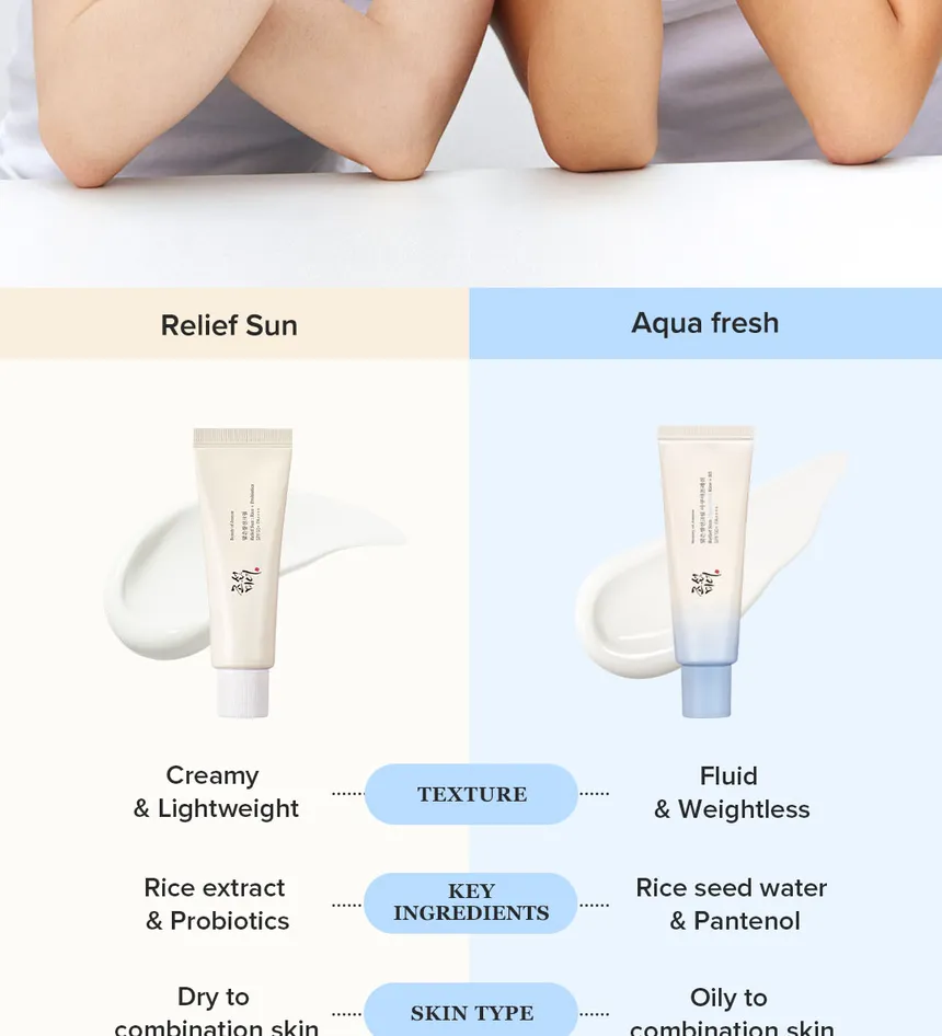 Beauty of Joseon Relief Sun Aqua-fresh : Rice + B5 50ml