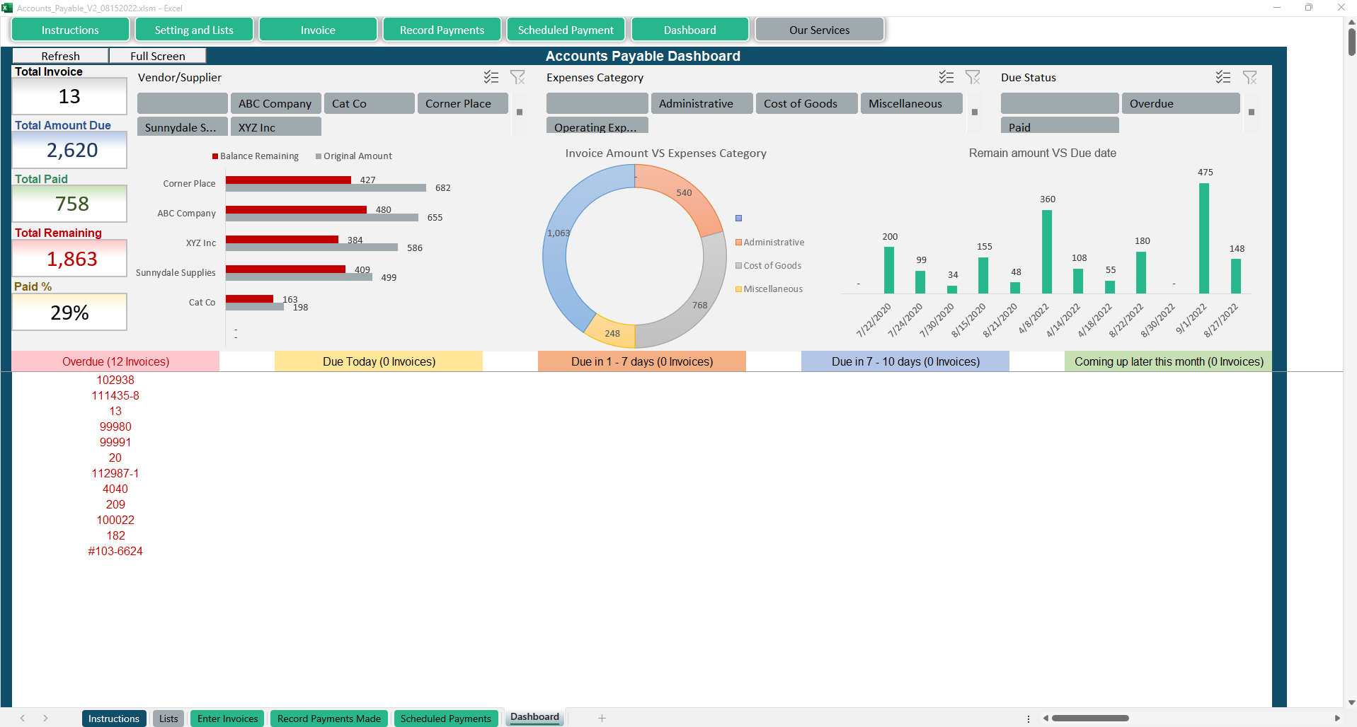 Accounts Payable
